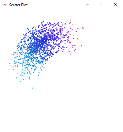 ScatterPlot